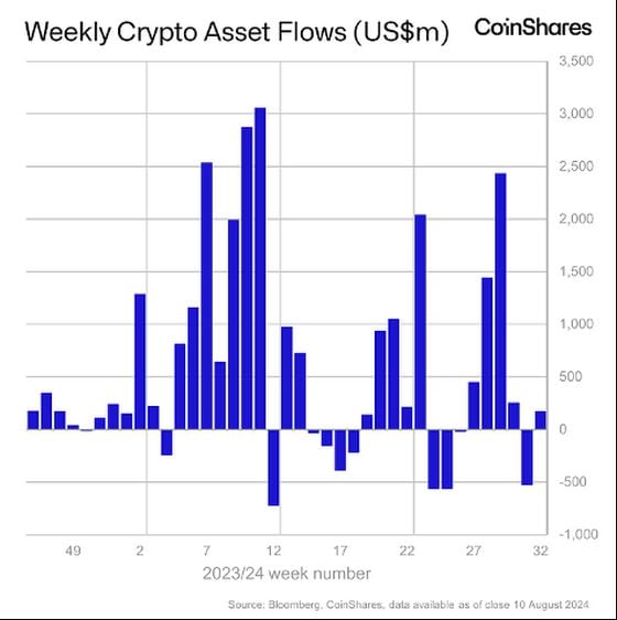 From Trust Wallet to Binance: A Journey in Cryptocurrency Management