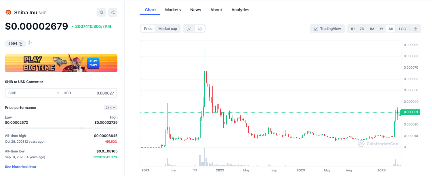 RNN LSTM Bitcoin Ethereum Price Prediction: A Deep Learning Approach