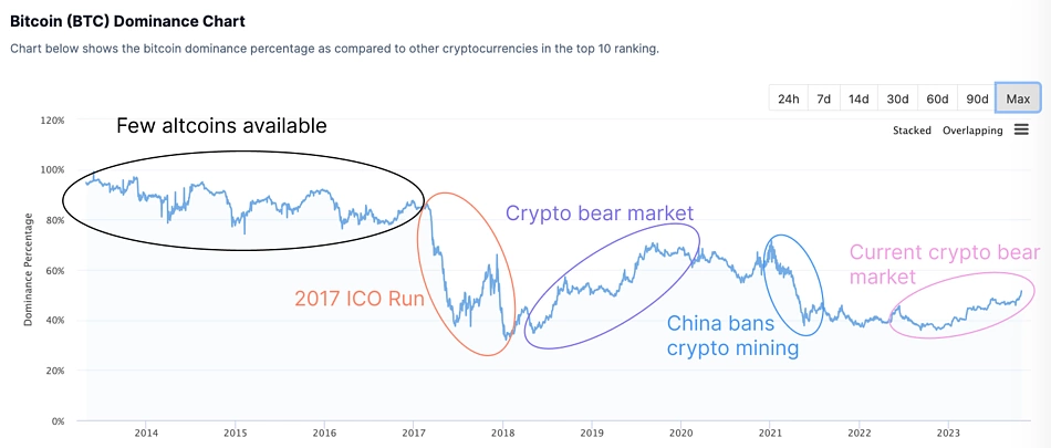 Crypto.com Compared to Binance: A Comprehensive Analysis