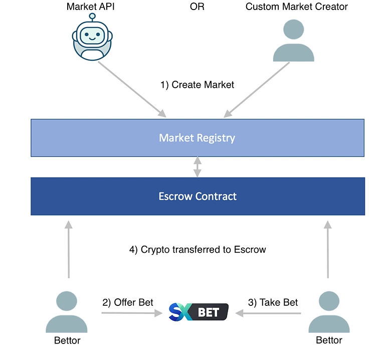 What is Binance Coin Price Prediction?