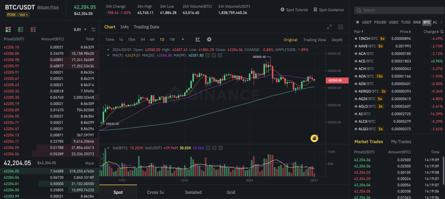 Solana Bitcoin Price: A Comprehensive Analysis