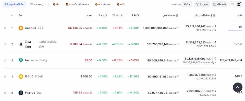 What is Binance Coin Price Prediction?